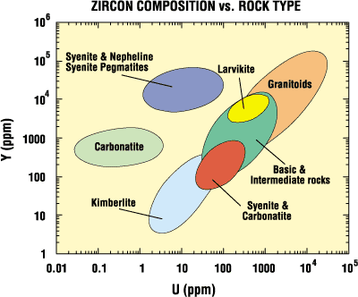 metamorphic parent rocks. identify the parent rock