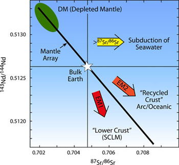 Fig 5