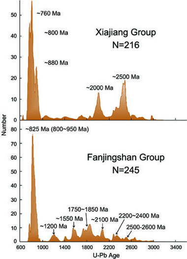 Fig1LW