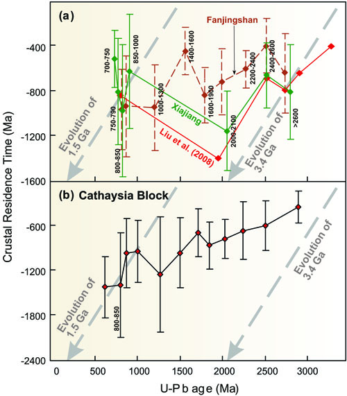 Fig2